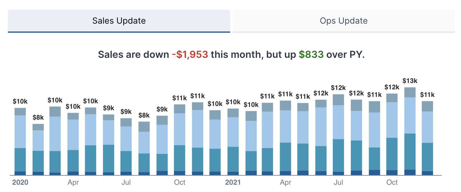 Value, BarChart and Tabs