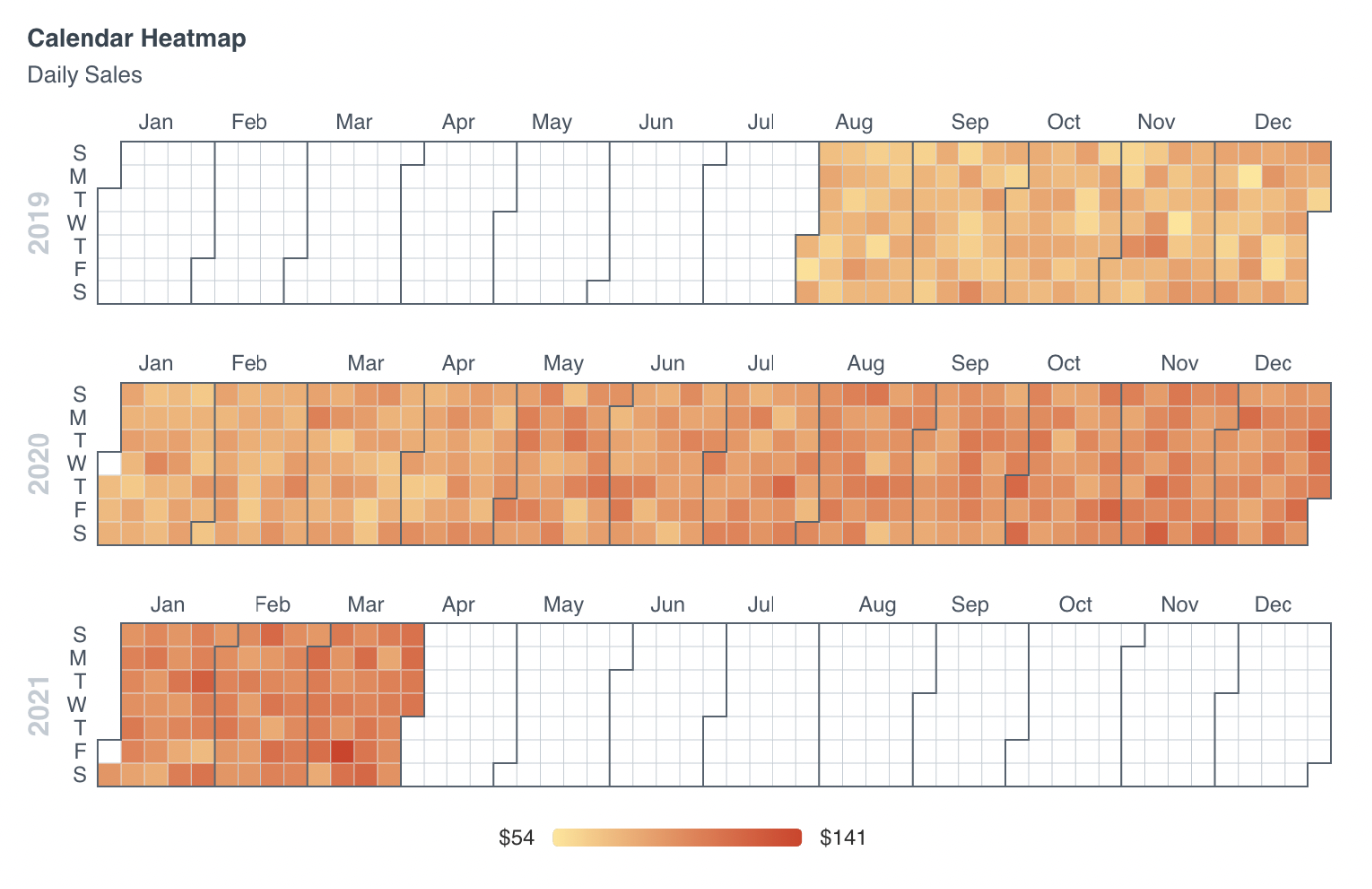 Calendar heatmap with multiple years