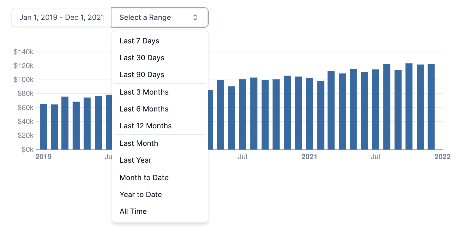 Additional date range presets