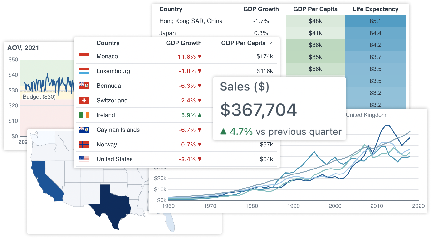 Evidence data visualization components